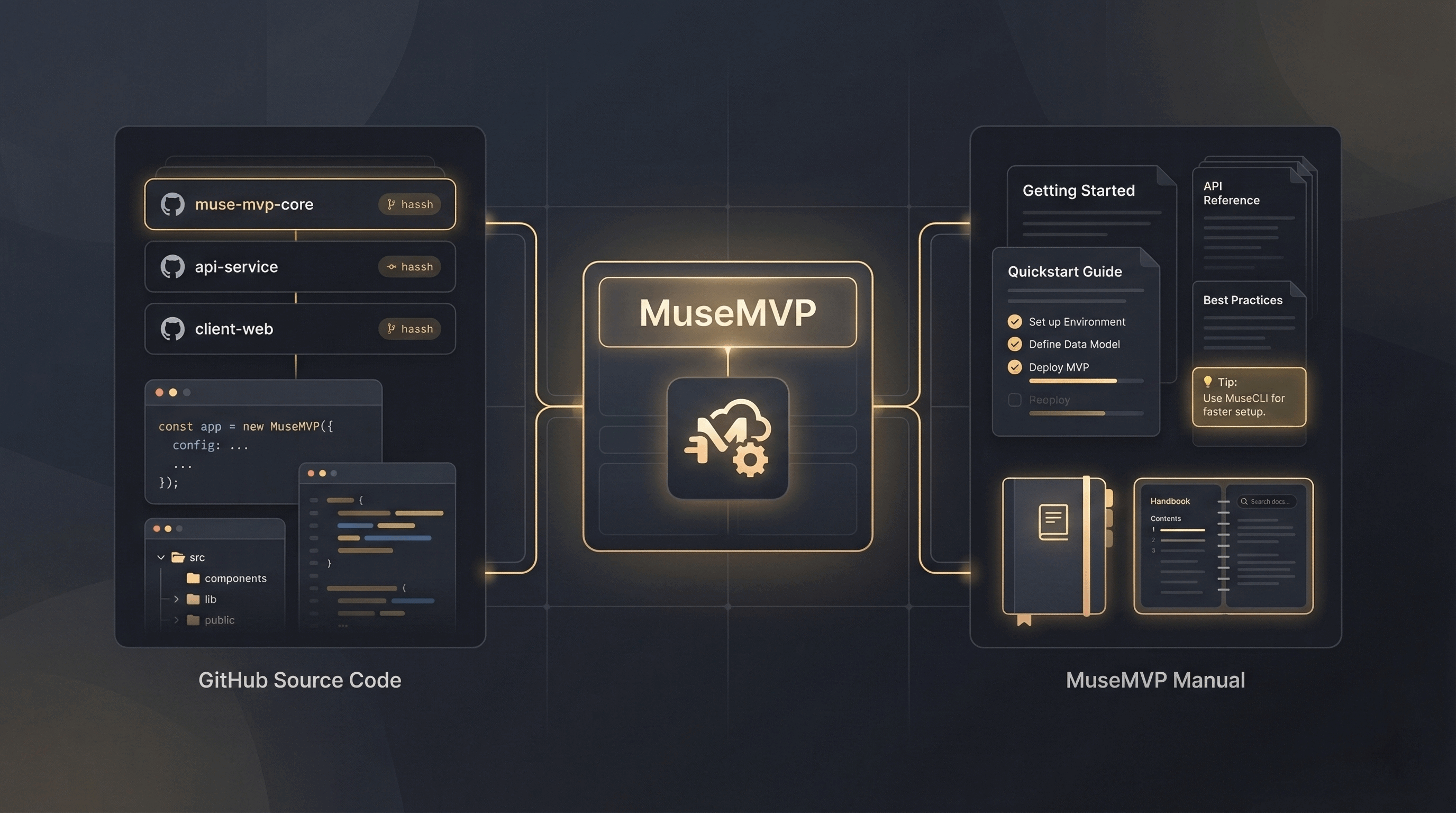 MuseMVP 控制台与部署能力预览