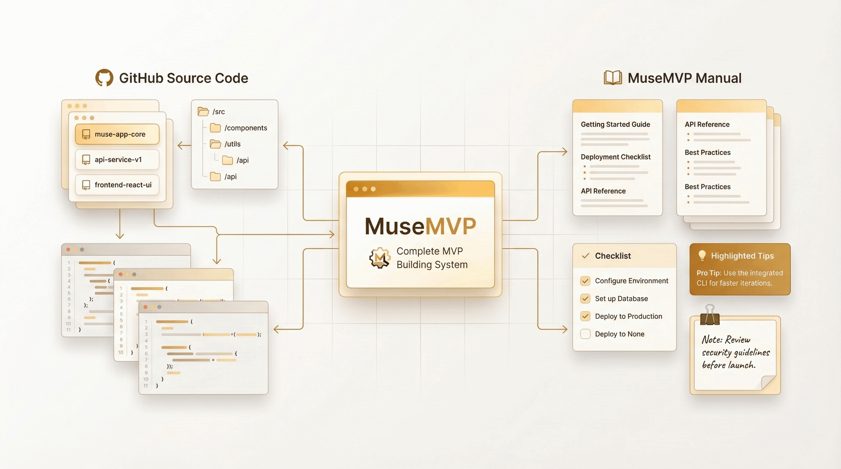 MuseMVP 控制台与部署能力预览